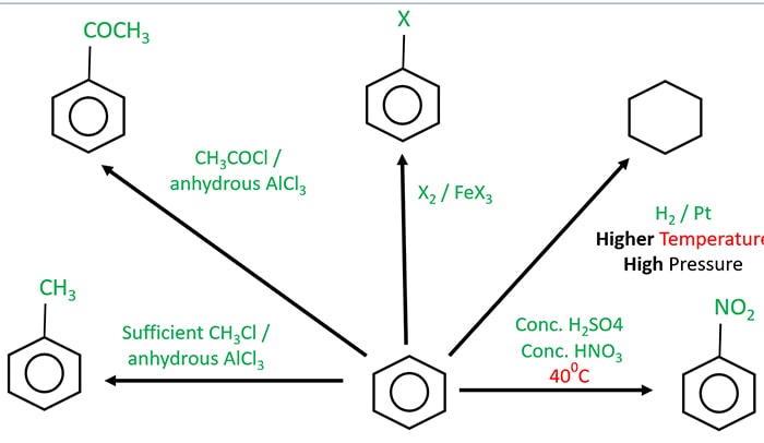 benzene reactions