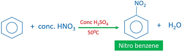 nitration of benzene - concentrated nitric and sulfuric acids with benzene reaction