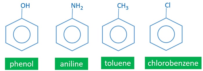 ortho para directive compounds