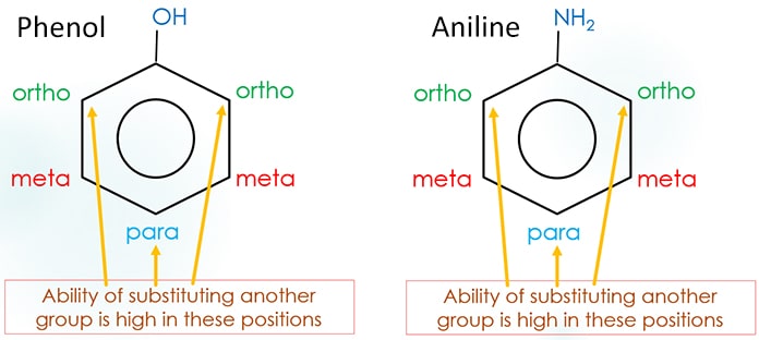 substituting-positions-of-phenol-and-aniline