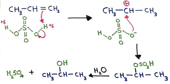 alkene hydration mechanism