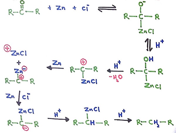 Clemmensen reduction mechanism