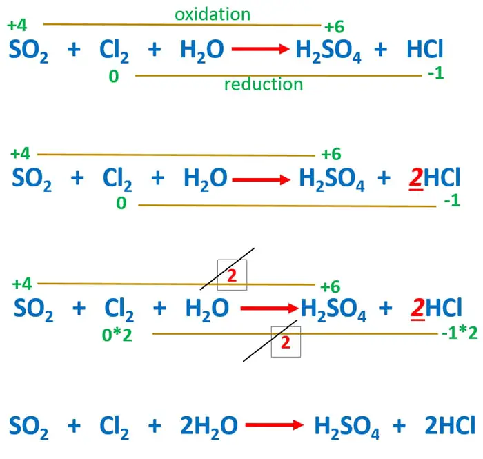 Cl2 na2s hcl