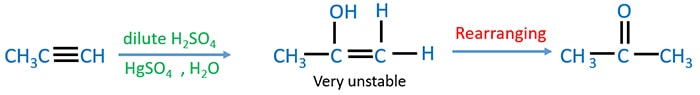 Alkyne hydration mechanism