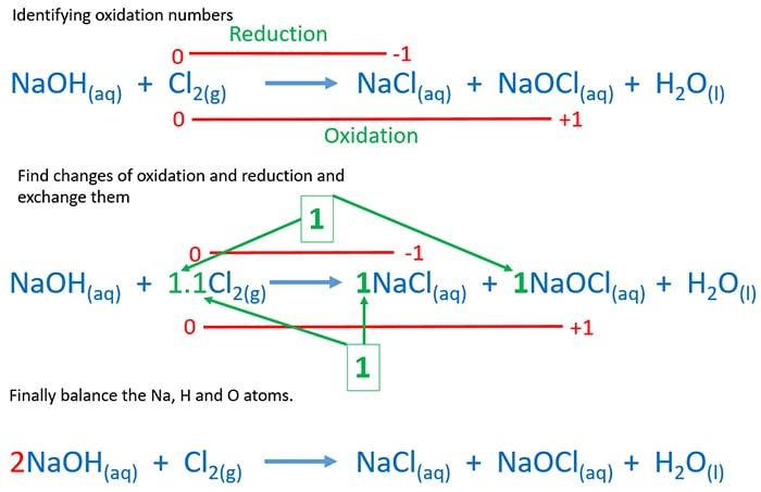 How To Balance Naoh Hcl Nacl H2o Sodium Hydroxide Plus Hydrochloric Acid Youtube